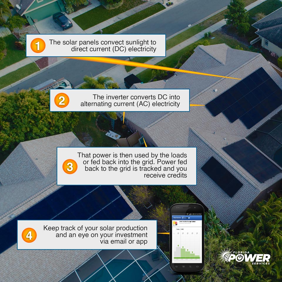 How solar power works